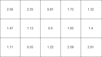 Farbhomogenität beim weißen Testbild (Diagramm)