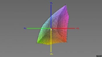 Abdeckung des sRGB-Farbraums, 3D-Schnitt 1