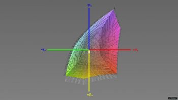 Abdeckung des sRGB-Farbraums, 3D-Schnitt 1
