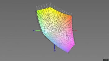 Abdeckung des sRGB-Farbraums, 3D-Schnitt 2