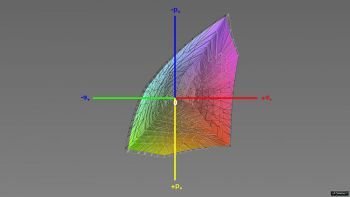 Abdeckung des sRGB-Farbraums, 3D-Schnitt 1