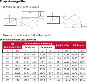 Übersicht Projektionsgrößen (Screenshot: ViewSonic-Handbuch)