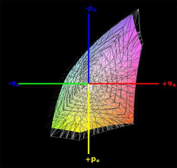 sRGB-Farbraumabdeckung, 3D-Schnitt 1