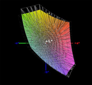 sRGB-Farbraumabdeckung, 3D-Schnitt 2