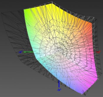 Abdeckung des sRGB-Farbraums, 3D-Schnitt 1