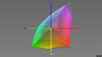 Abdeckung des DCI-P3-Farbraums, 3D-Schnitt 1