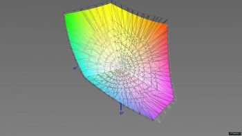 Abdeckung des DCI-P3-Farbraums, 3D-Schnitt 2