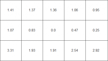 Farbhomogenität beim weißen Testbild