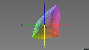 Abdeckung des ECI-RGB-v2-Farbraums, 3D-Schnitt 1