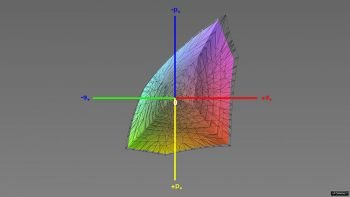 Abdeckung des sRGB-Farbraums im sRGB-Modus, 3D-Schnitt 1