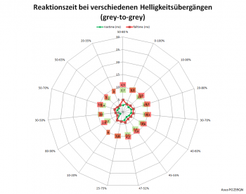 Netzdiagramm 60 Hz, Overdrive „Extrem“