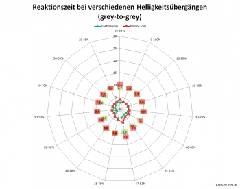 Netzdiagramm 60 Hz, Overdrive „Normal“