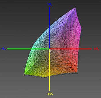 Abdeckung des sRGB-Farbraums, 3D-Schnitt 1