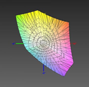 Abdeckung des sRGB-Farbraums, 3D-Schnitt 2