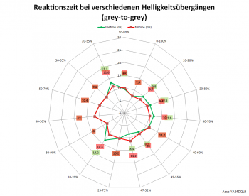 Diagramm: 60 Hz, Overdrive "TF0"