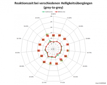 Diagramm: 60 Hz, Overdrive "TF60"
