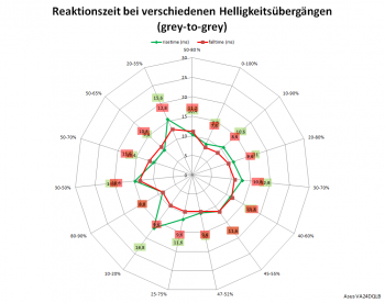 Diagramm: 75 Hz, Overdrive "TF0"