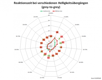Diagramm: 75 Hz, Overdrive "TF100"