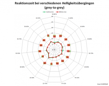 Diagramm: 75 Hz, Overdrive "TF60"