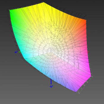 Abdeckung des DCI-P3-Farbraums, 3D-Schnitt 2