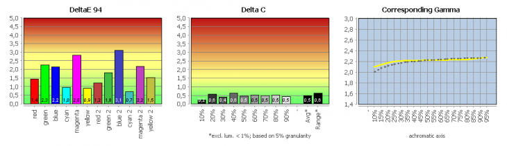 Diagramm: sRGB-Bildmodus