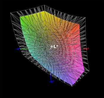 sRGB-Farbraumabdeckung, 3D-Schnitt 2