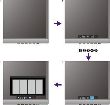 OSD: Genereller Bedienablauf (Screenshot: BenQ-Handbuch)