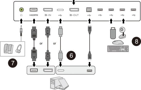 Digramm der Anschlüsse des BenQ PD2705Q