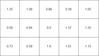 Farbhomogenität beim weißen Testbild