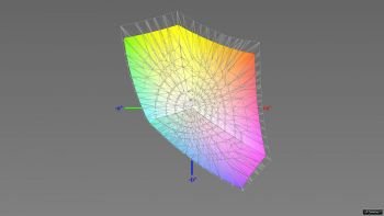Abdeckung des sRGB-Farbraums im nativen Farbraum (Standardmodus,) 3D-Schnitt 2