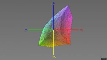 Abdeckung des sRGB-Farbraums im sRGB-Modus, 3D-Schnitt 1