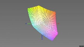 Abdeckung des sRGB-Farbraums im sRGB-Modus, 3D-Schnitt 2