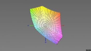 Abdeckung des sRGB-Farbraums im sRGB-Modus, 3D-Schnitt 2