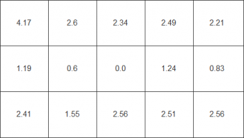 Farbhomogenität beim weißen Testbild