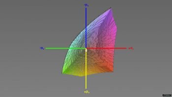 Abdeckung des sRGB-Farbraums im sRGB-Modus, 3D-Schnitt 1