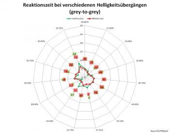 Diagramm: 165 Hz, Overdrive "60"