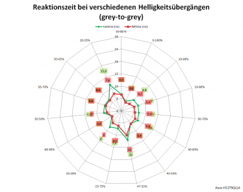 Diagramm: 60 Hz, Overdrive "0"
