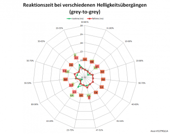 Diagramm: 60 Hz, Overdrive "60"