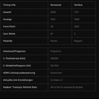 FreeSync-Bereich via DisplayPort