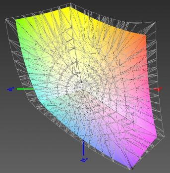 Abdeckung des sRGB-Farbraums, 3D-Schnitt 1