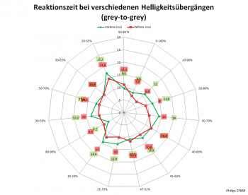 Netzdiagramm 60 Hz, Overdrive "Aus"