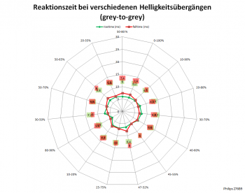 Netzdiagramm 60 Hz, Overdrive "Schneller"