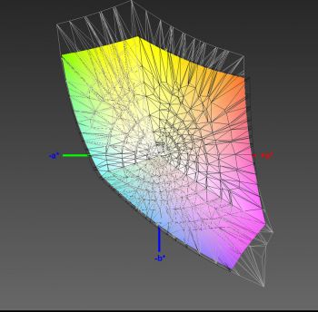 Abdeckung des sRGB-Farbraums, 3D-Schnitt 1