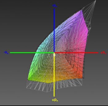 Abdeckung des sRGB-Farbraums, 3D-Schnitt 2