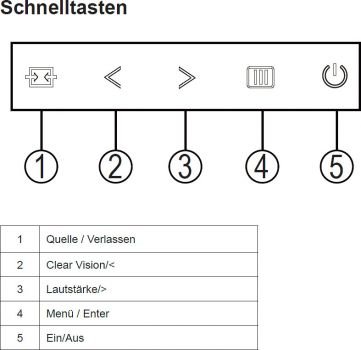 Grundlegende Navigation (Monitortasten)