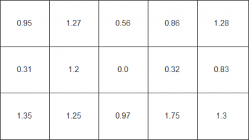Farbhomogenität beim weißen Testbild