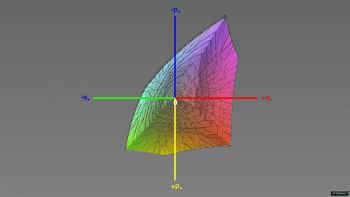Abdeckung des sRGB-Farbraums im sRGB-Modus, 3D-Schnitt 1