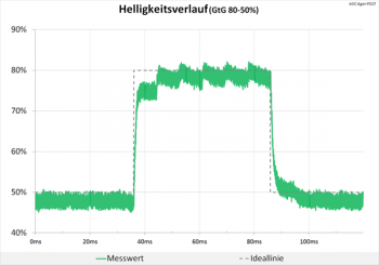 Diagramm: Helligkeitsverlauf ohne Auffälligkeiten