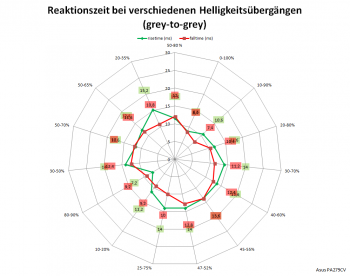 Diagramm: 60 Hz, Overdrive "TF0"