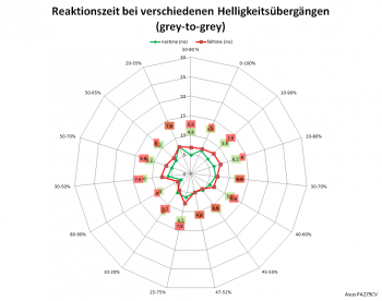 Diagramm: 60 Hz, Overdrive "TF60"